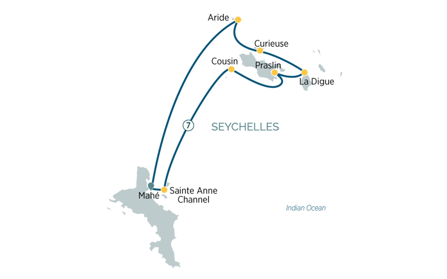 Charmes Tropicales des Seychelles