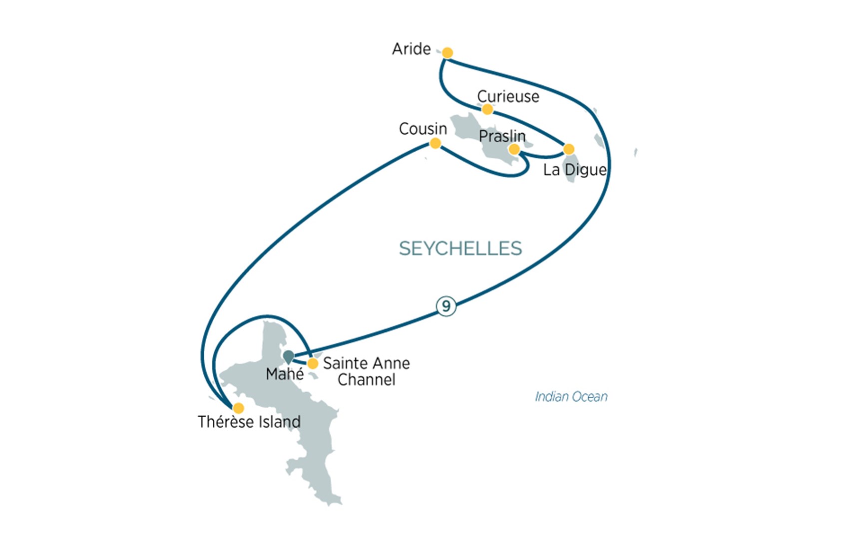 Splendide Seychelles